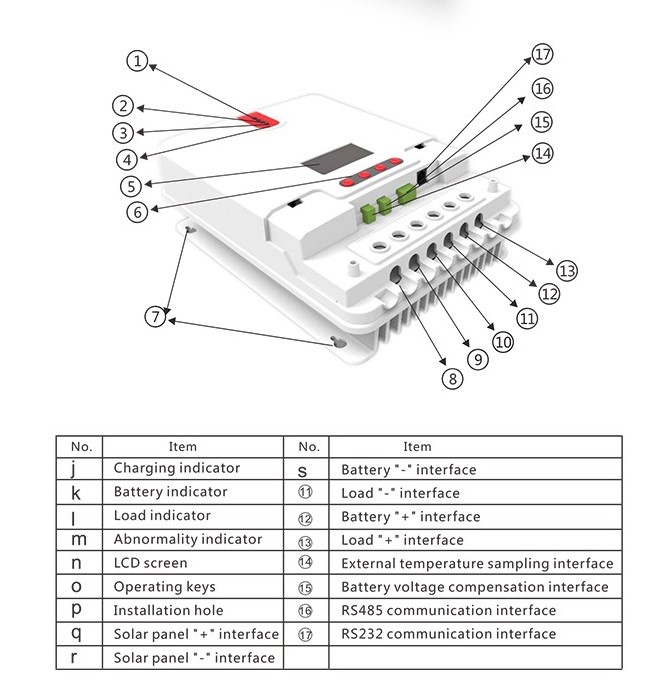 MPPT solar charger, คอนโทรลชาร์จ MPPT